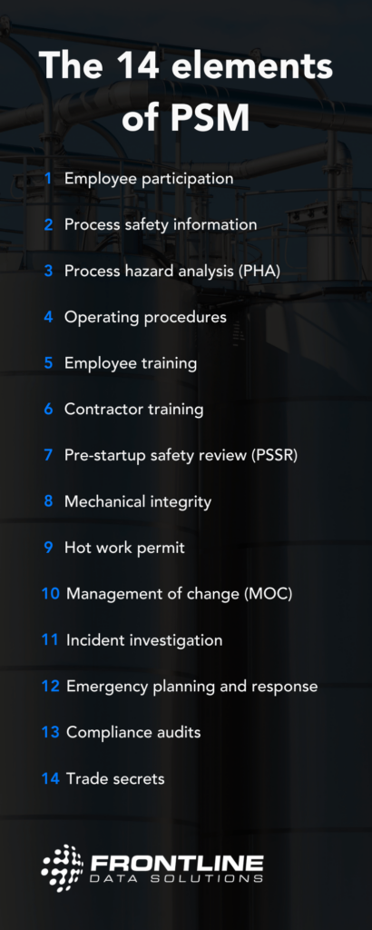 The 14 elements of PSM are employee participation, process safety information, process hazard analysis, operating procedures, contractor training, mechanical integrity, hot work permit, management of change, incident investigation, emergency planning and response, compliance audits, and trade secrets.