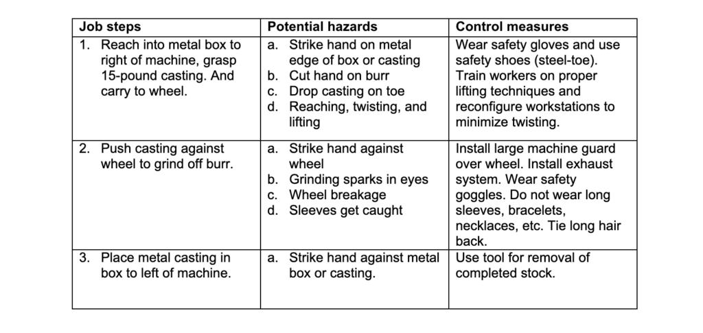 How To Conduct A Job Hazard Analysis Job Hazard Analysis Checklist how-to-conduct-a-job-hazard-analysis-job-hazard-analysis-checklist