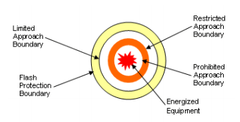 Arc Flash Proximity Risk