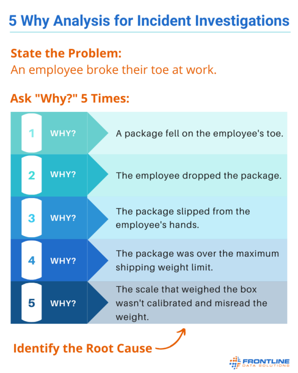 5 why root cause analysis [w/example]