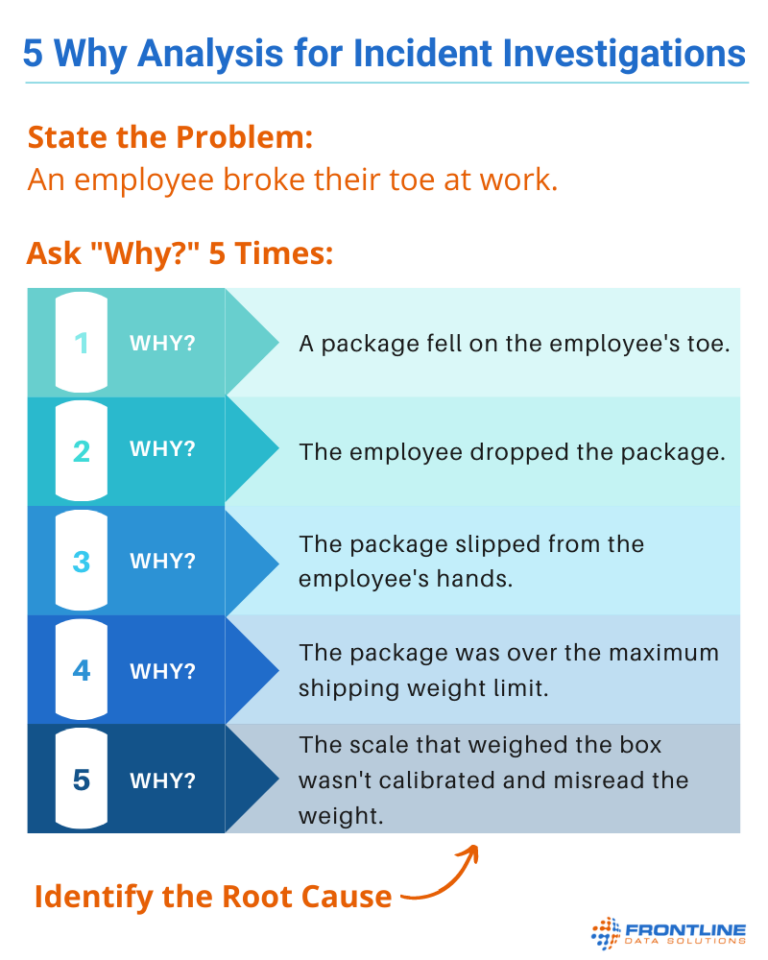 5 why root cause analysis [w/example]