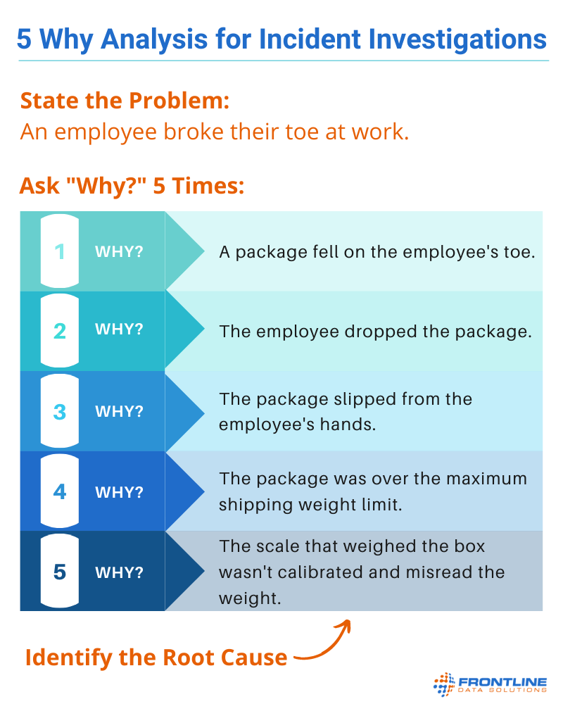 5 Why Analysis Example