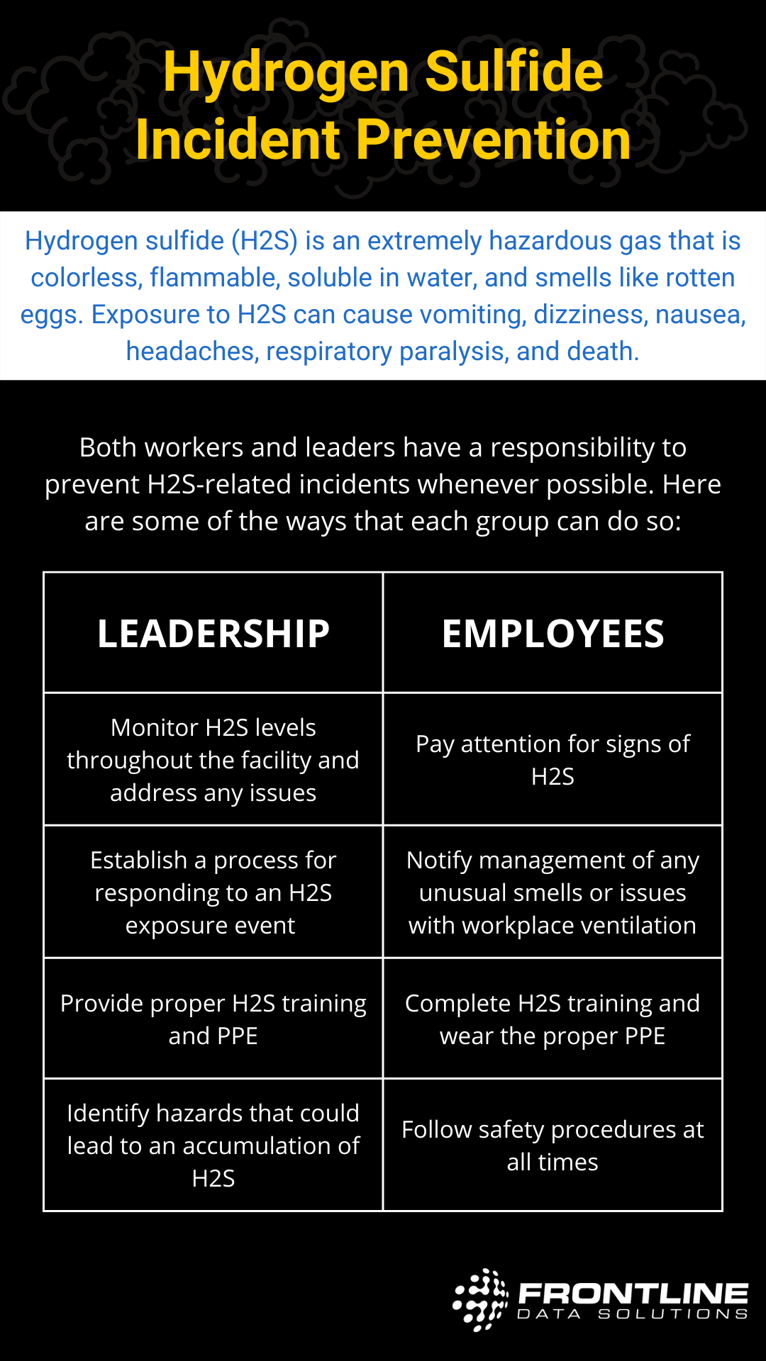 Hydrogen sulfide incident prevention Leaders and workers have a responsibility to prevent hydrogen sulfide incidents