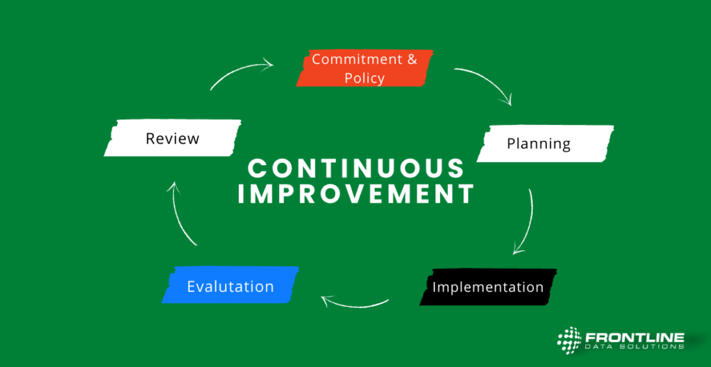 environmental compliance management process under ISO 14001