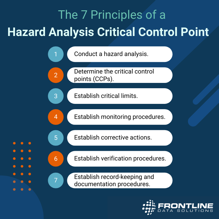 Conduct a hazard analysis, determine CCPs, establish critical limits, monitoring procedures, corrective actions, verification procedures, and recordkeeping procedures are the seven principles of HACCP