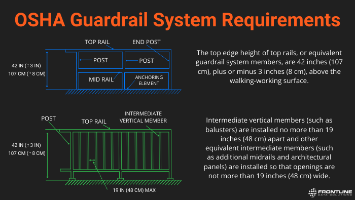 This diagram shows two styles of guardrails that comply with OSHA's guardrail requirements