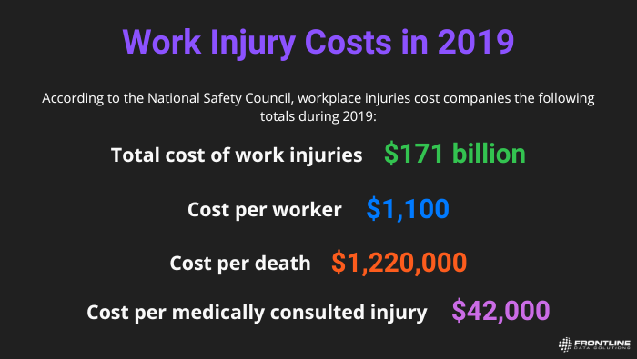work injury costs 2019