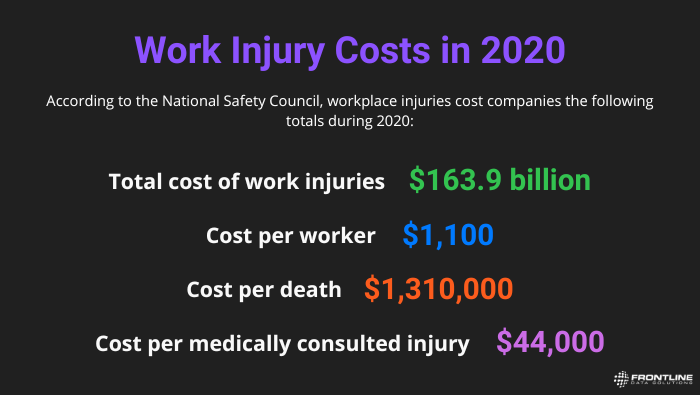 work injury costs 2020