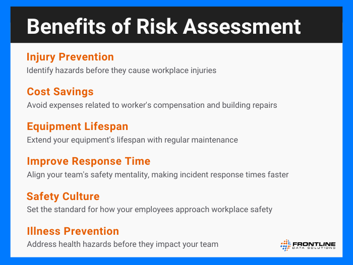 Injury prevention, cost savings, longer equipment lifespan, improved response time, safety culture, and illness prevention are the major benefits of risk assessment.