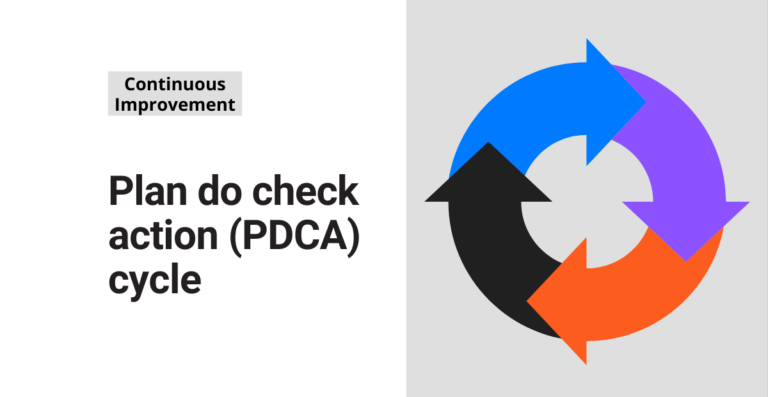 Plan do check action (PDCA) cycle