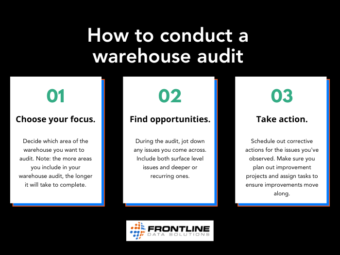 An infographic showing the three main steps for how to conduct a warehouse audit. Step 1 is to choose your focus. Decide which area of the warehouse you want to audit. Note that the more areas you include your warehouse audit, the longer it will take to complete. Step 2 is to find opportunities. During the audit, jot down any issues you come across. Include both surface level issues and deeper or recurring ones. Step 3 is to take action. Schedule out corrective actions for the issues you’ve observed. Make sure you plan out improvement projects and assign tasks to ensure improvements move along.