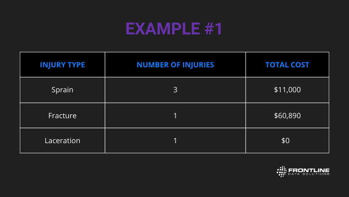 injury trend analysis one