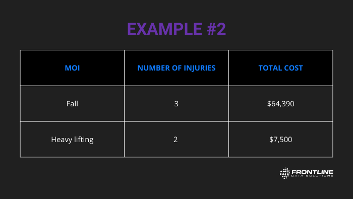 injury trend analysis two