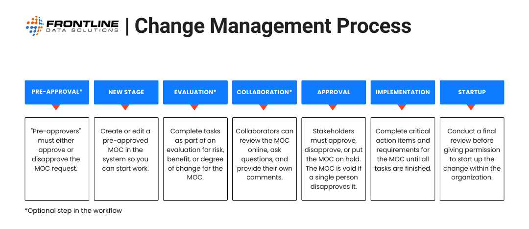 fldata cmp featured