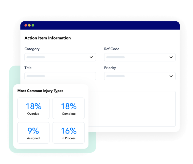 Screenshot of the Frontline ACT dashboard showing an action item information form with fields for category, reference code, title, and priority, alongside a widget displaying incident investigation process statistics for the most common injury types, including overdue, complete, assigned, and in-process percentages.