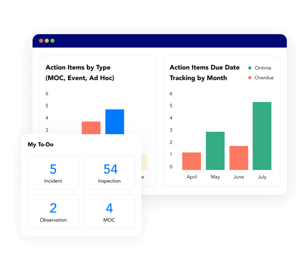 frontline dashboard action items 