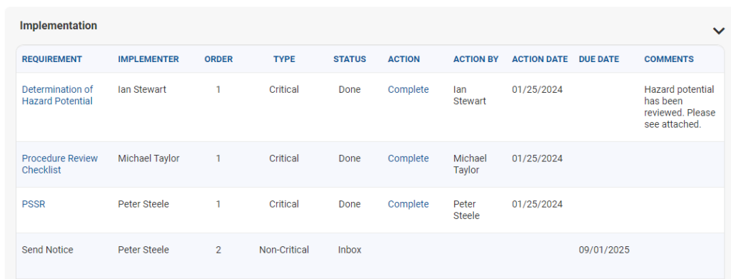 Implementation log in Frontline MOC with ten columns across the top. The columns are labeled requirement, implementer, order, type, status, action, action by, action date, due date, and comments. Underneath the comments section are notes about the implementation action item.