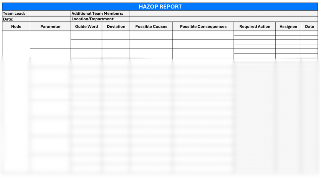 HAZOP analysis template with sections for team lead, team members, date, and department. The table includes columns for node, parameter, guide word, deviation, possible causes and consequences, required action, assignee, and date.