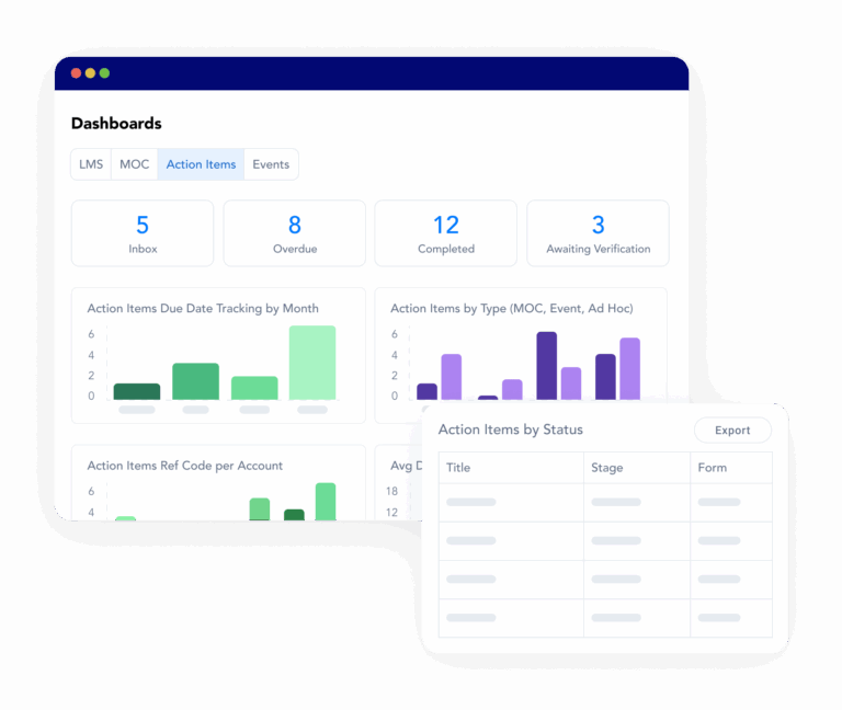 The Frontline ACT incident management software analytics dashboard