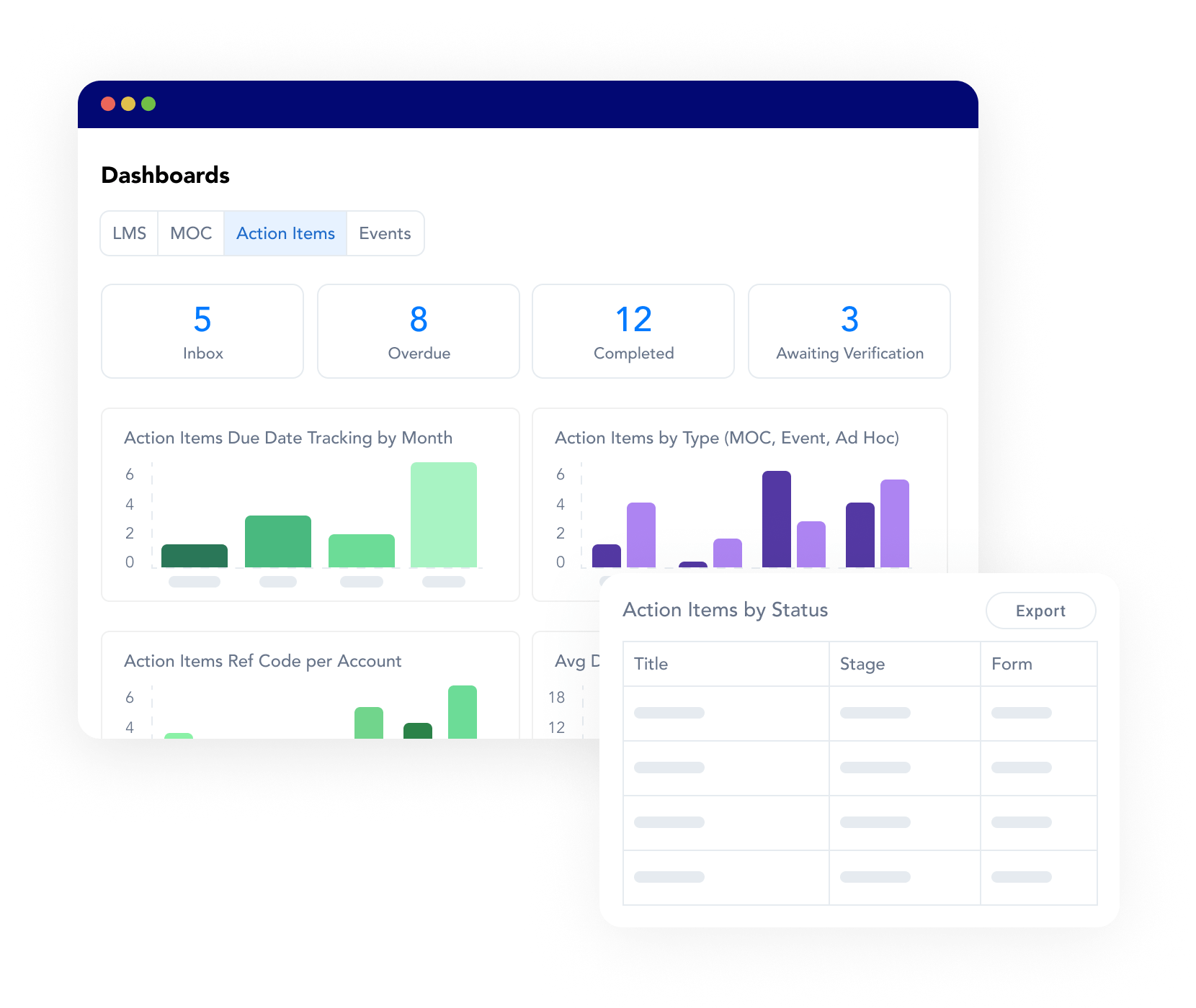 The KPI dashboard within Frontline ACT health and safety inspection software, showing the ability to see the status of action items related to inspections.