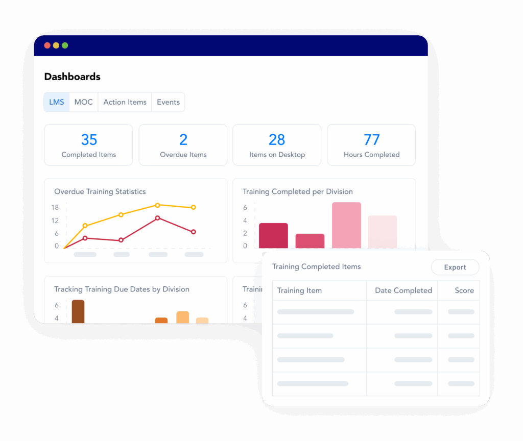 The KPI dashboard within Frontline LMS compliance training management software, showing the ability to track training data of course completion, total hours completed, and more.