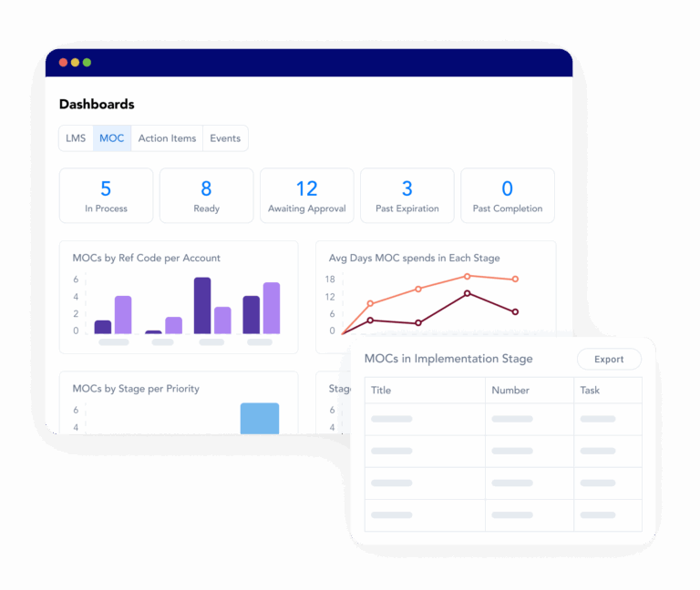 Dashboard within Frontline MOC software showing the visibility that it provides to operations and safety managers