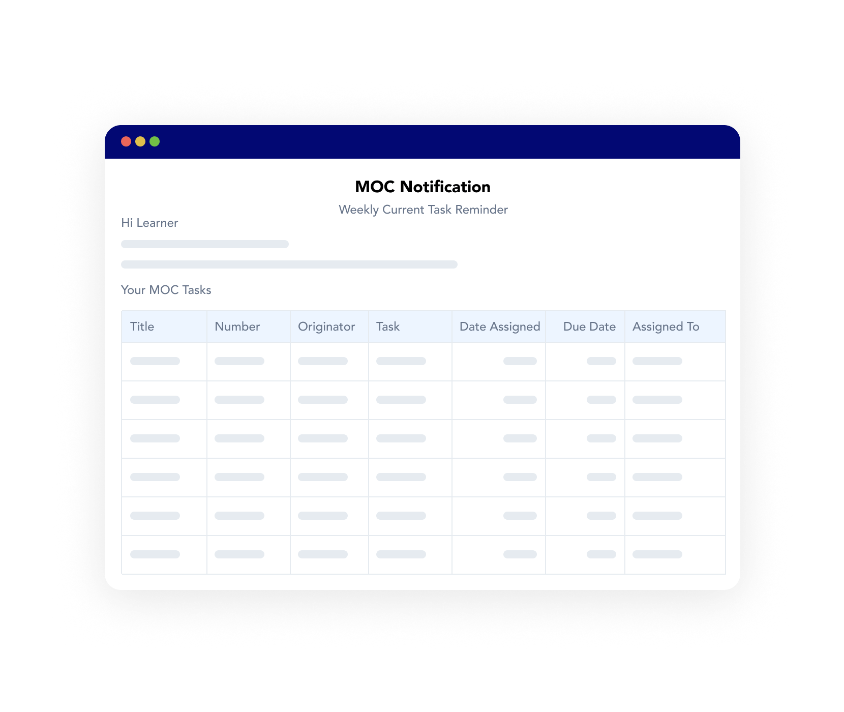 An MOC notification within Frontline MOC process safety management software, showing the ability to keep tabs on all the upcoming and past due tasks related to your MOCs.