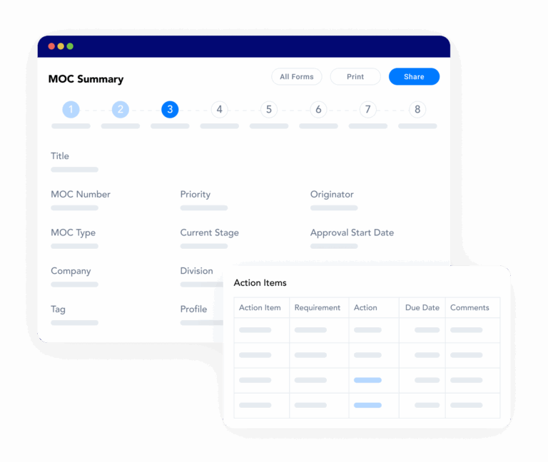 The Frontline MOC software summary view showing the standard workflow for managing operational changes.